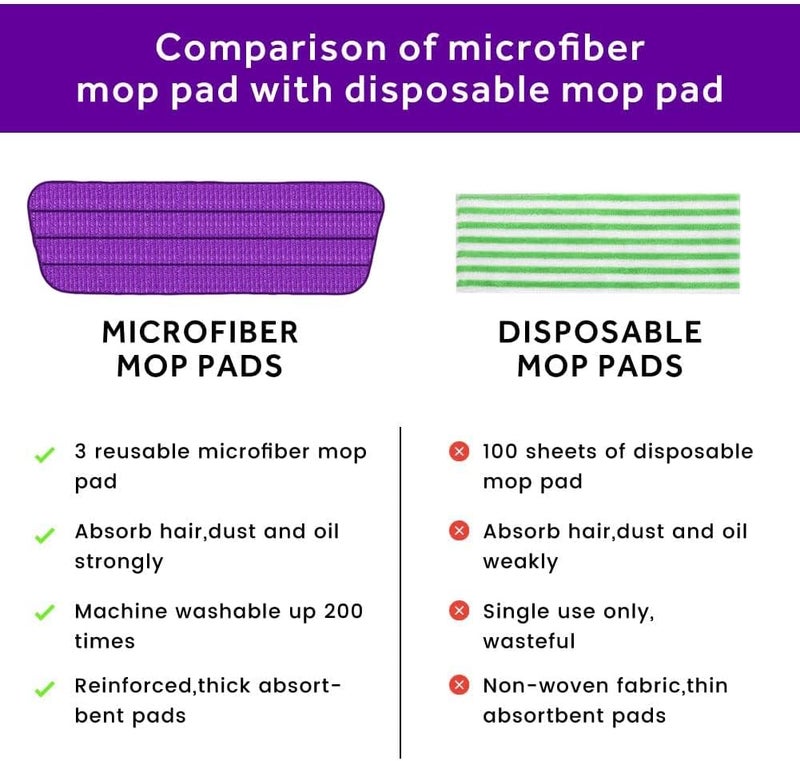 Panda Grip 16.5 inch Mop Pads Refills, 3 Pack Microfiber Reusable Replacement Mop Pads Flat Replacements Heads for Wet Or Dry Floor Cleaning and Scrubbing, Purple Cloth - Image 4